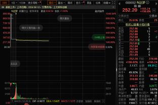 鹈鹕首节22中20！英格拉姆：哈利伯顿比赛中曾问我们会不会投丢